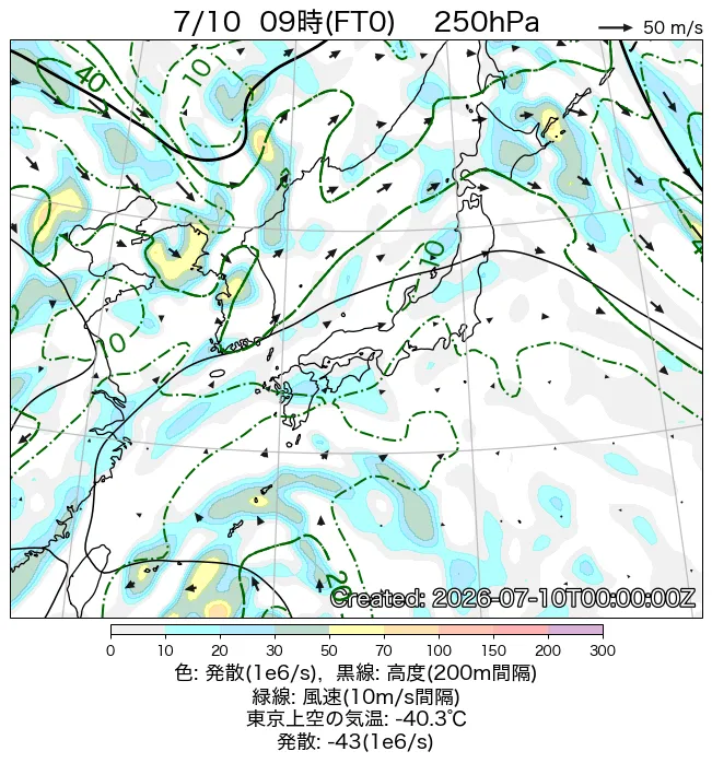 2026年7月10日の日本周辺の250hPa天気図（9時）