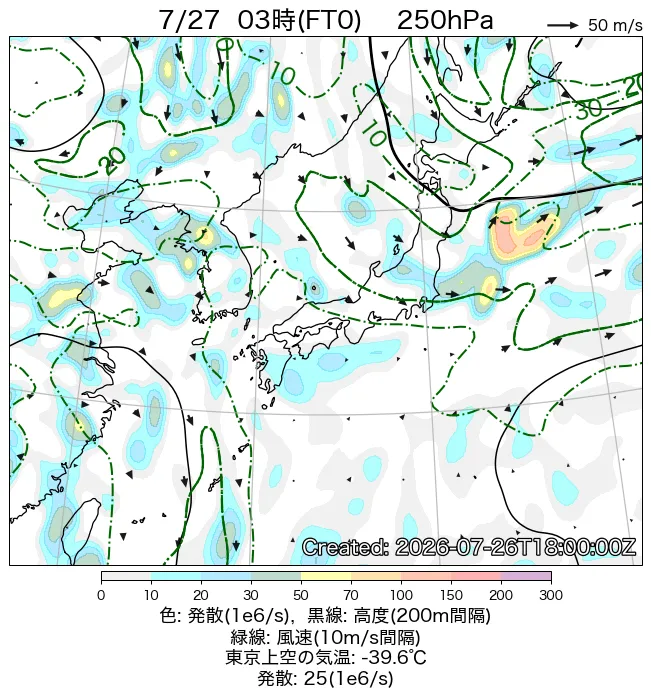 2026年7月27日の日本周辺の250hPa天気図（3時）
