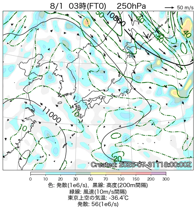 2026年8月1日の日本周辺の250hPa天気図（3時）