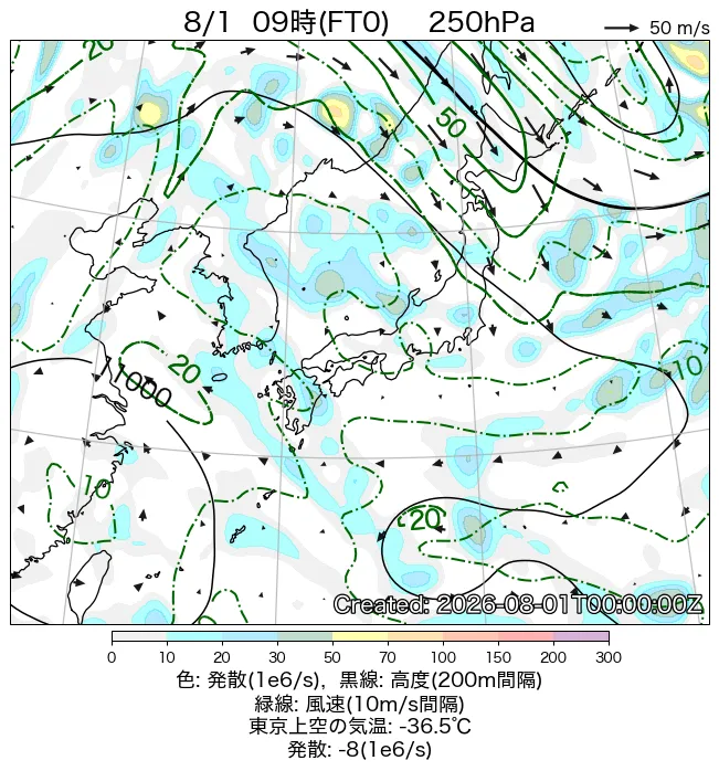 2026年8月1日の日本周辺の250hPa天気図（9時）