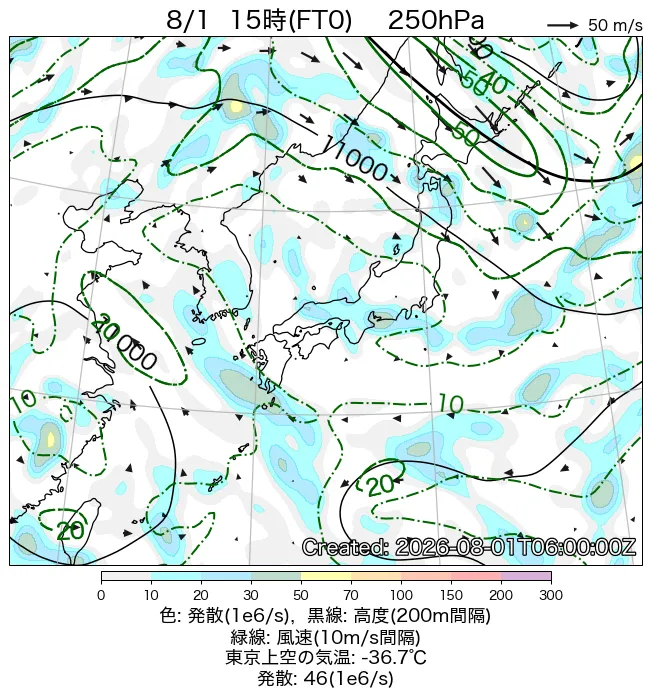 2026年8月1日の日本周辺の250hPa天気図（15時）