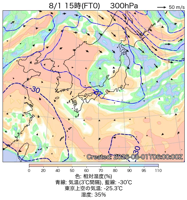 2026年8月1日の日本周辺の300hPa天気図（15時）