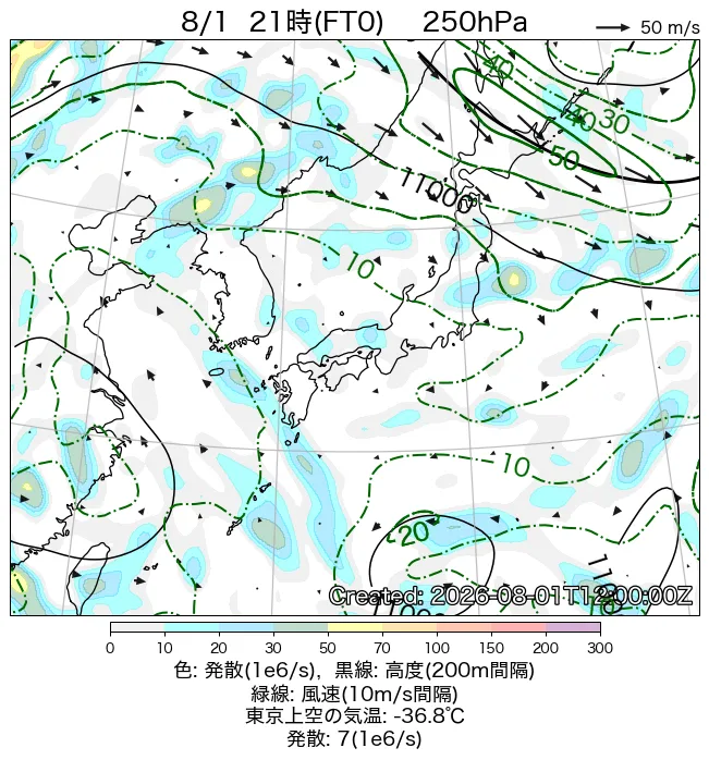 2026年8月1日の日本周辺の250hPa天気図（21時）