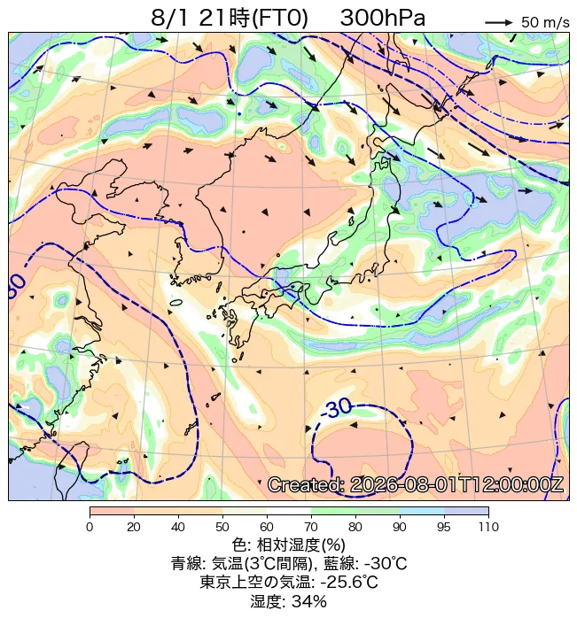 2026年8月1日の日本周辺の300hPa天気図（21時）