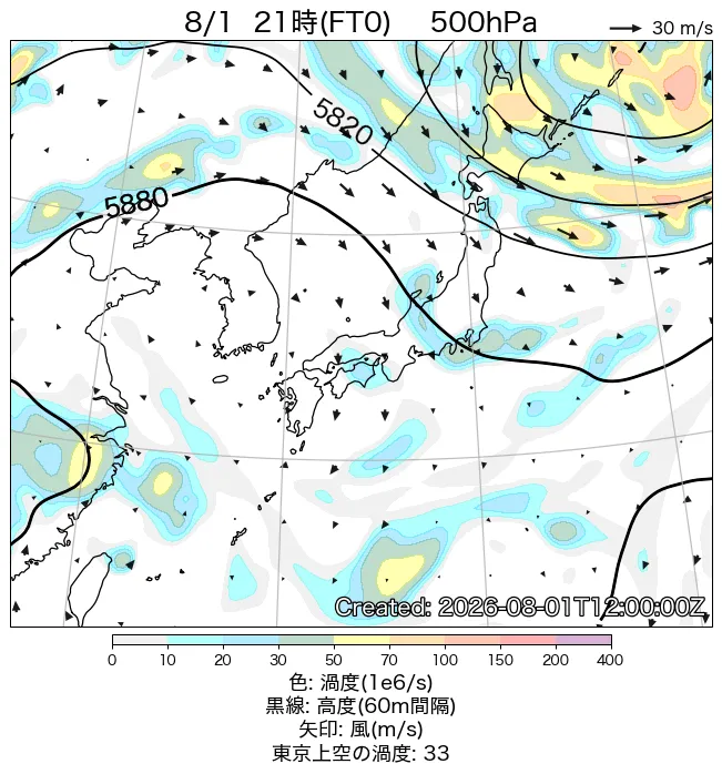 2026年8月1日の日本周辺の500hPa天気図（21時）