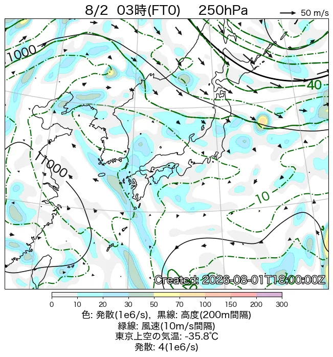 2026年8月2日の日本周辺の250hPa天気図（3時）