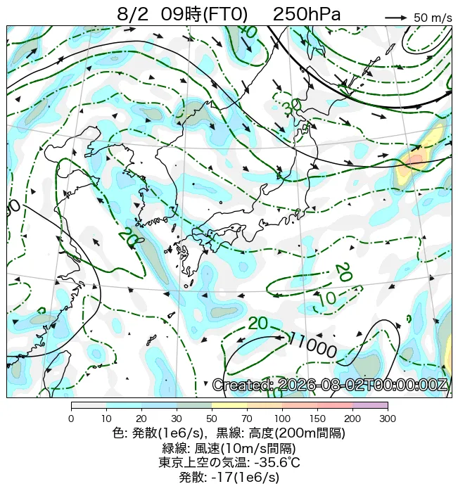 2026年8月2日の日本周辺の250hPa天気図（9時）