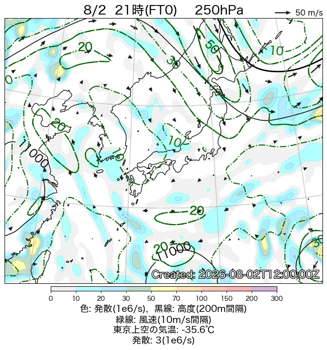 2026年8月2日の日本周辺の250hPa天気図（21時）