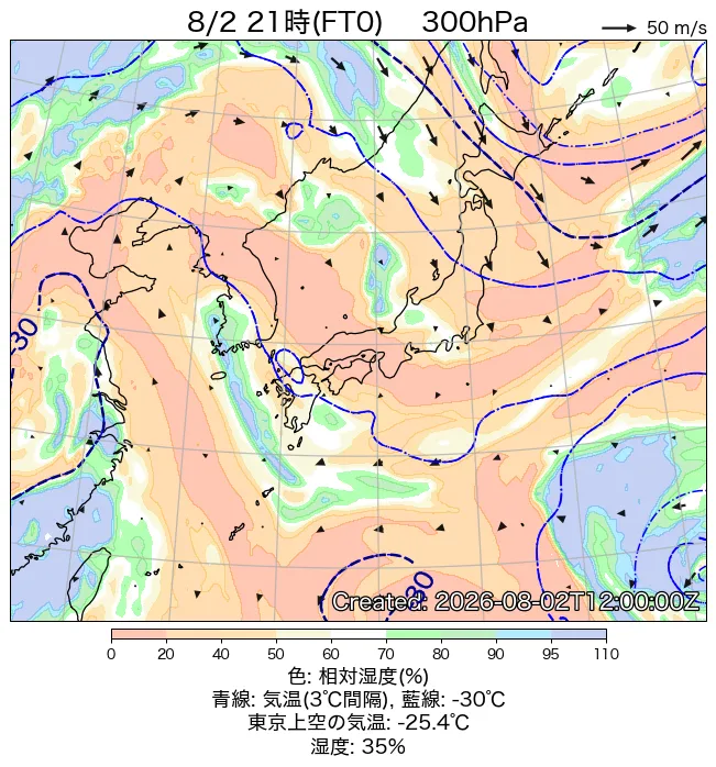 2026年8月2日の日本周辺の300hPa天気図（21時）