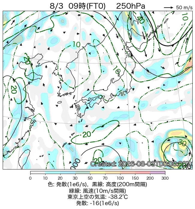 2026年8月3日の日本周辺の250hPa天気図（9時）