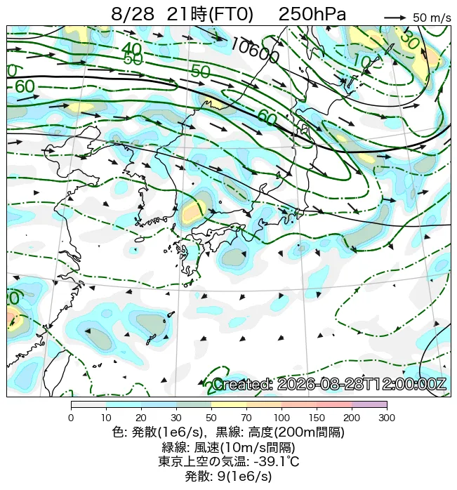 2026年8月28日の日本周辺の250hPa天気図（21時）