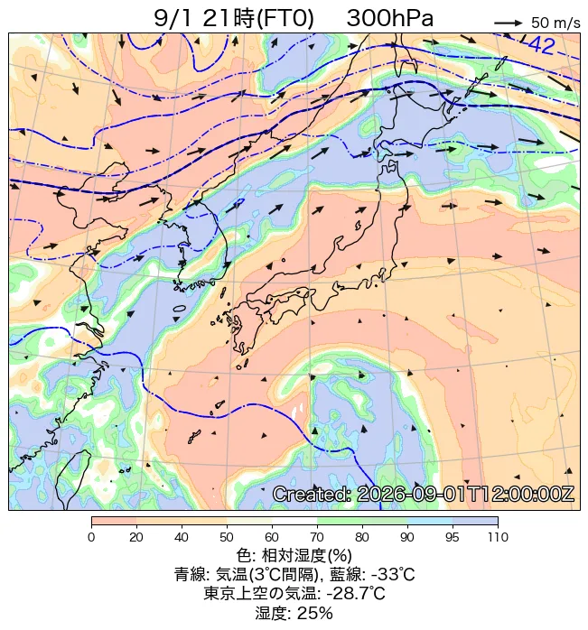 2026年9月1日の日本周辺の300hPa天気図（21時）