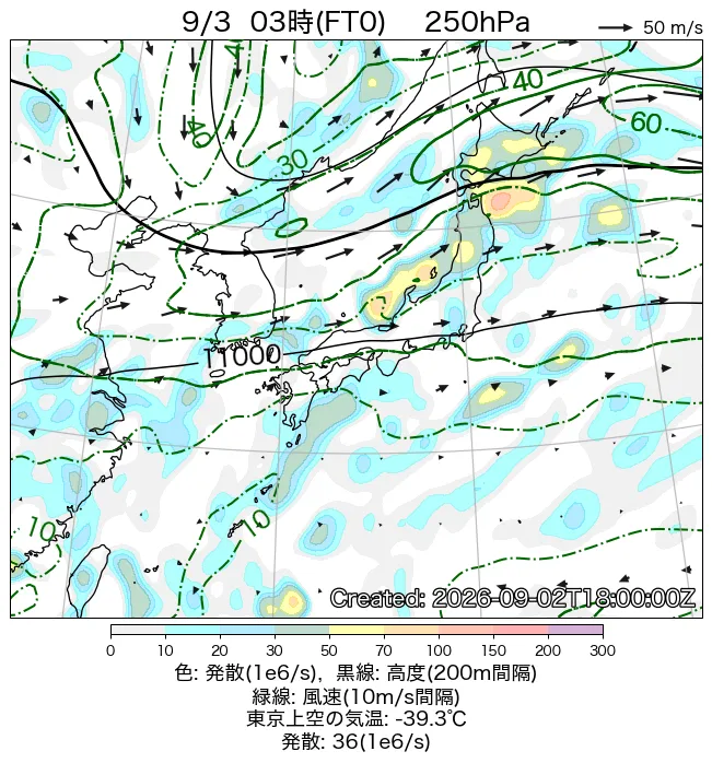 2026年9月3日の日本周辺の250hPa天気図（3時）