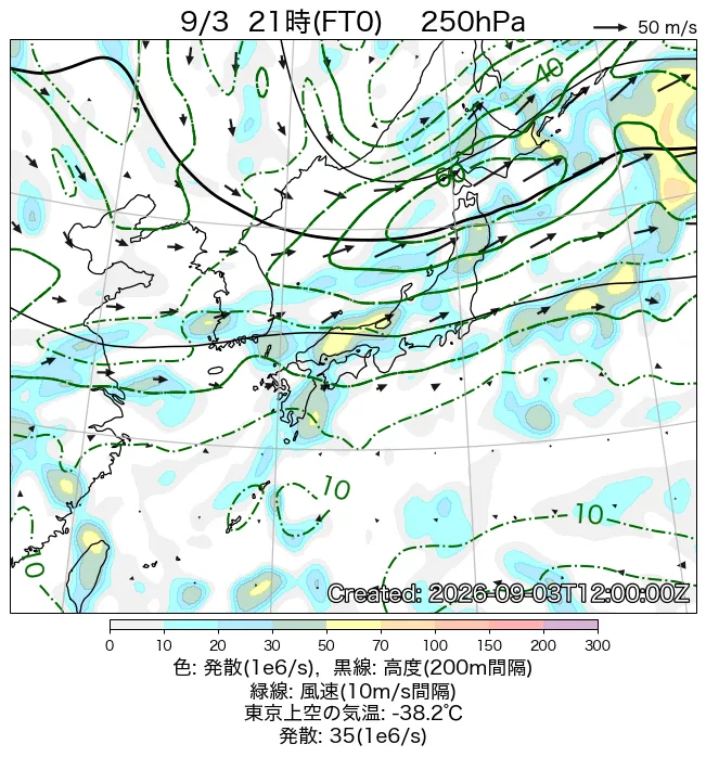 2026年9月3日の日本周辺の250hPa天気図（21時）