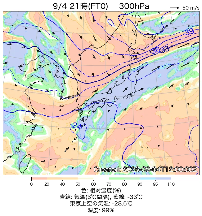 2026年9月4日の日本周辺の300hPa天気図（21時）