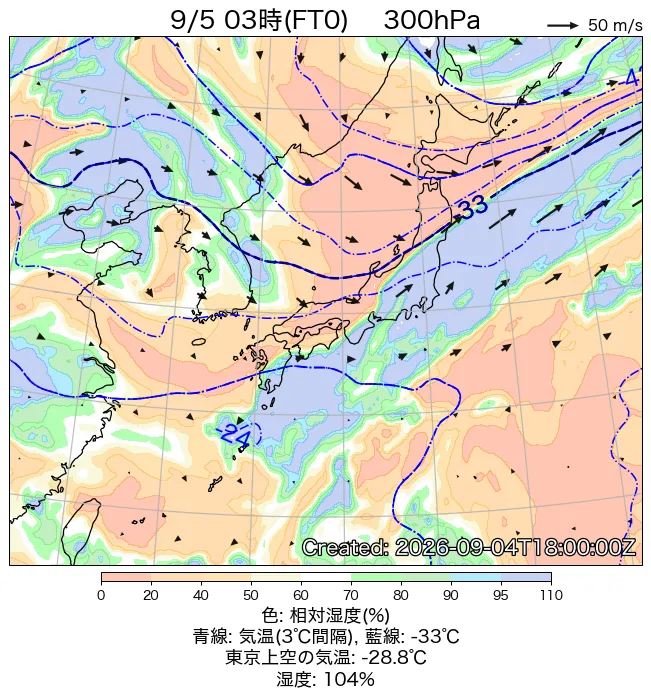 2026年9月5日の日本周辺の300hPa天気図（3時）