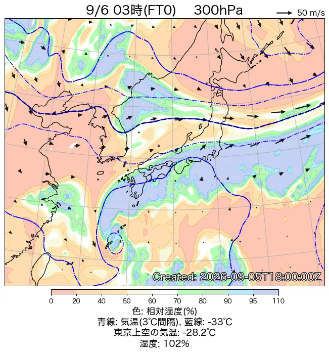 2026年9月6日の日本周辺の300hPa天気図（3時）