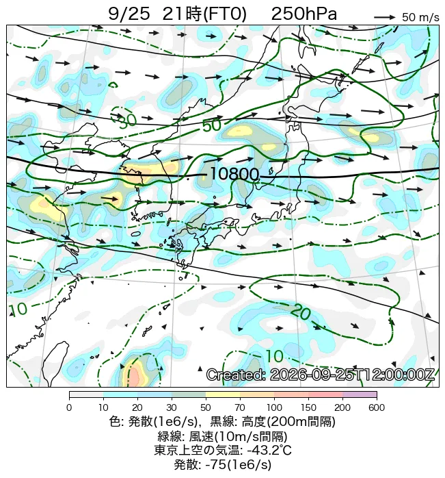 2026年9月25日の日本周辺の250hPa天気図（21時）