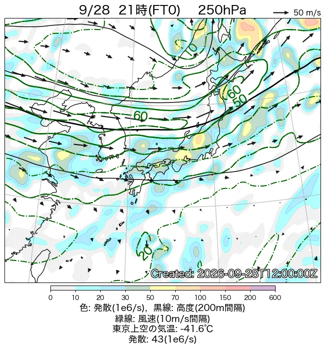 2026年9月28日の日本周辺の250hPa天気図（21時）