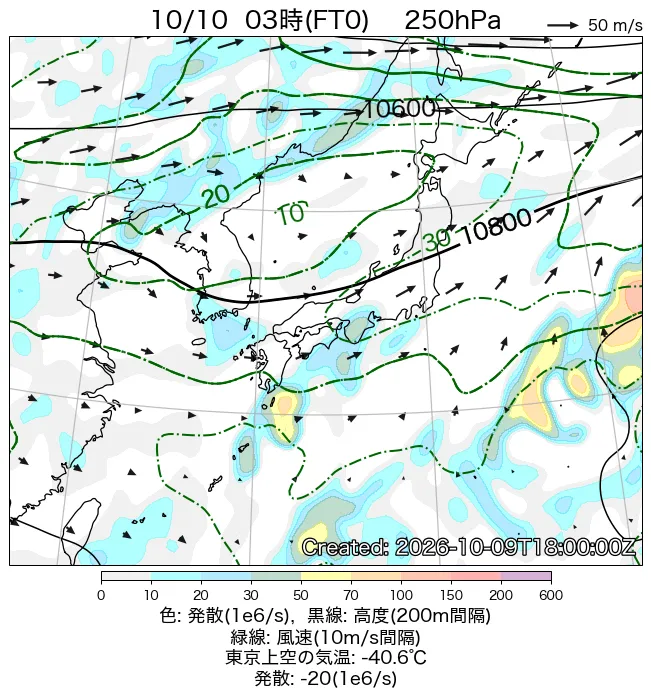 2026年10月10日の日本周辺の250hPa天気図（3時）