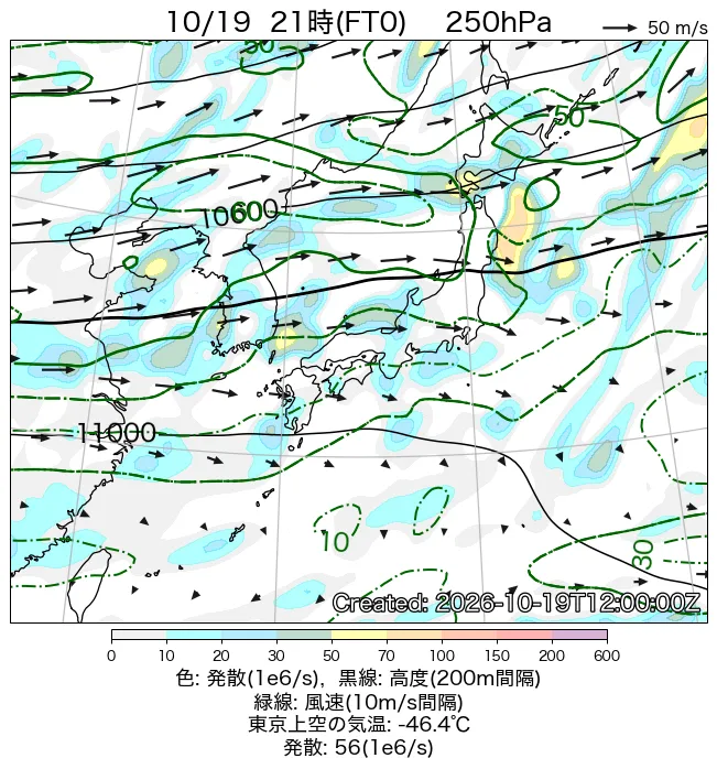 2026年10月19日の日本周辺の250hPa天気図（21時）